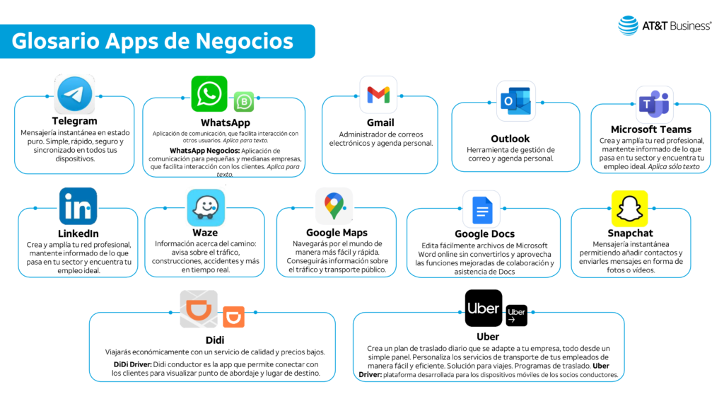 Las Apps Esenciales para Potenciar tu Negocio: Glosario e Infografí